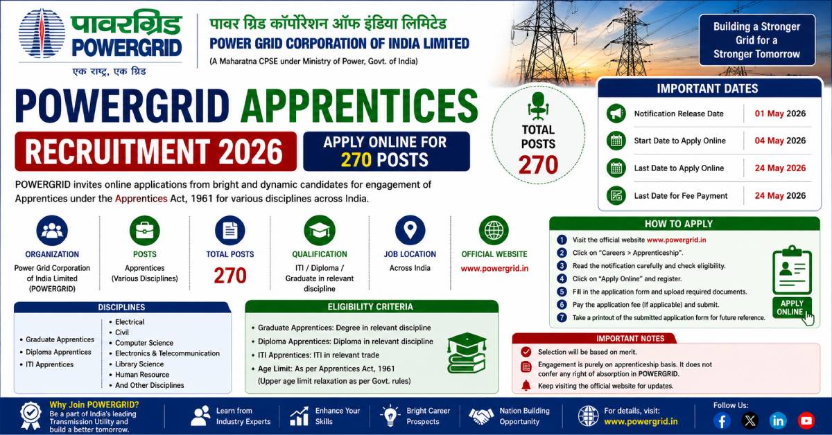 POWERGRID Apprentices Recruitment 2026